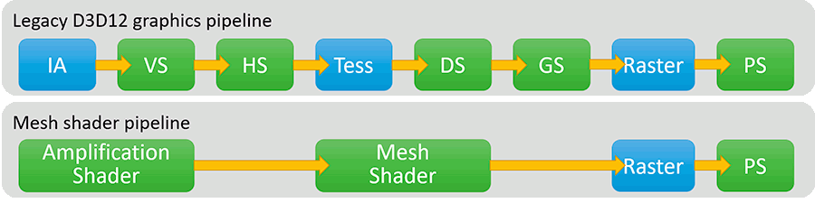 Explaining a Major Upgrade of DirectX 12 Ultimate for Future Applications