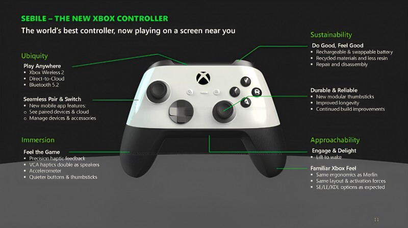 Microsoft's Upcoming Innovations: An All-Digital Xbox Series X and a Cutting-Edge Gyro Controller for 2024