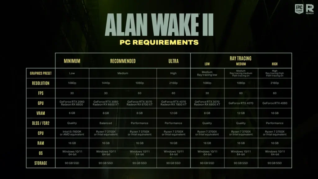 Alan Wake 2 system requirements