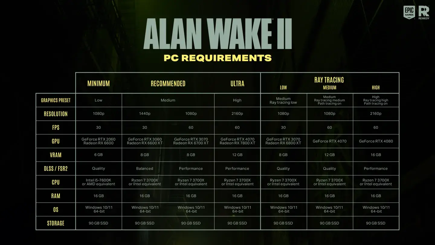 Alan Wake 2 PC System Requirements Revealed